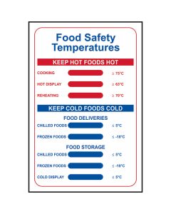 Food Safety Temperatures Sign